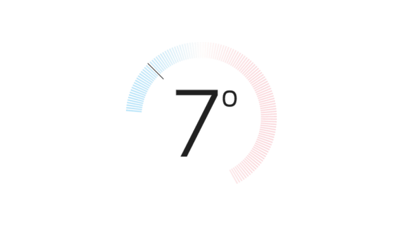 THE 7 DEGREE RULE.