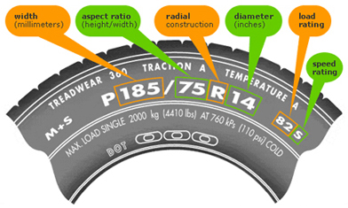 Tire Size Diagram