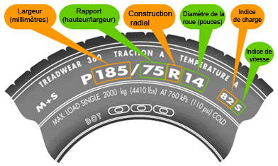 Tire Size Diagram